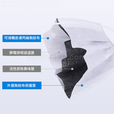 禮品訂造四層活性碳防護口罩紀念品
