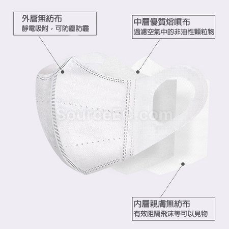 禮品訂造大碼3D成人口罩紀念品