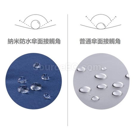 禮品訂造不沾濕納米雨傘紀念品