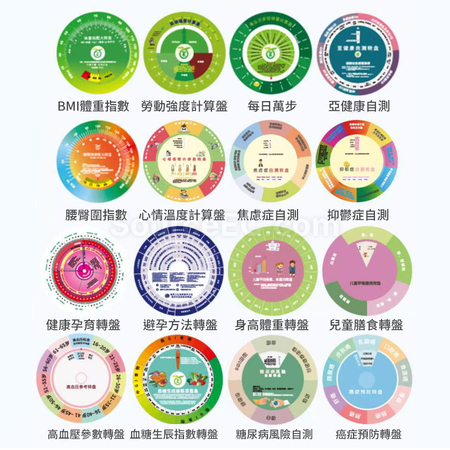 禮品訂造健康計算轉盤紀念品