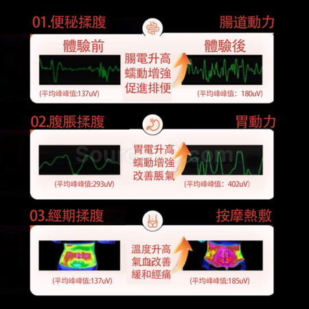 禮品訂造腹部加熱助消化暖宮按摩儀紀念品