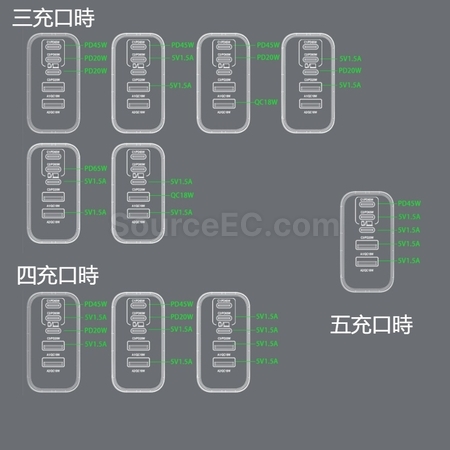 禮品訂造100WPD氮化鎵多口充電器紀念品