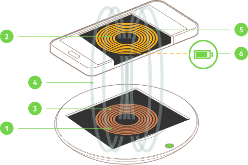 wirelesscharging8
