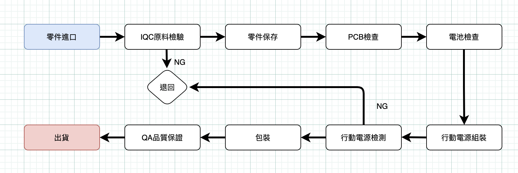 production1