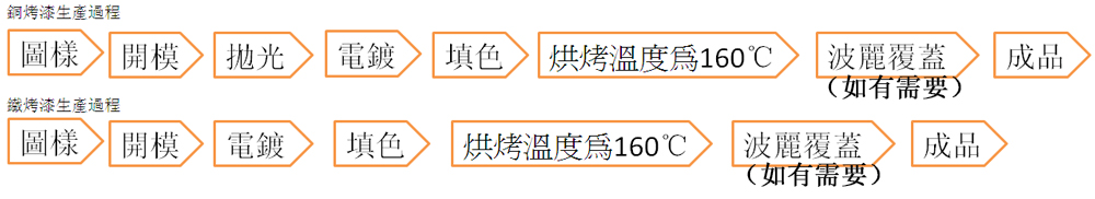 bookmark_process3