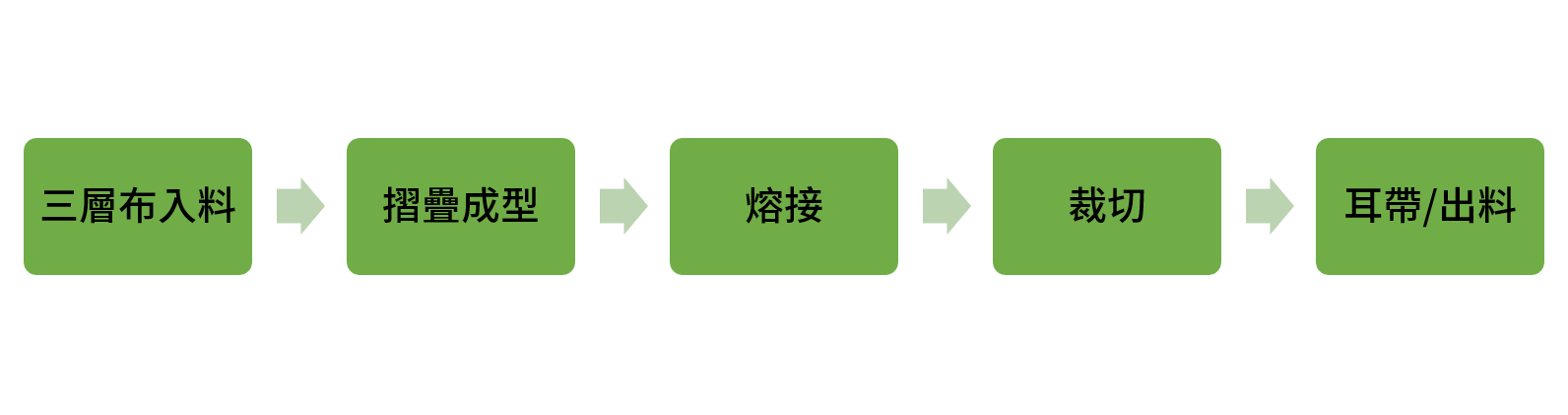 production_line_02