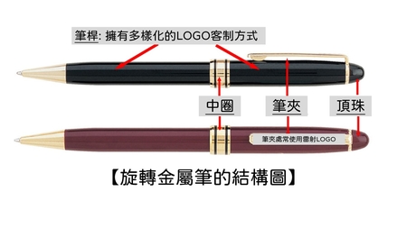 pen_structure