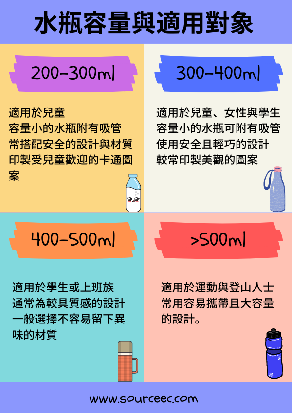 客製化水瓶容量