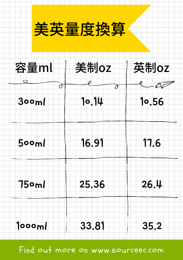 客製水瓶容量