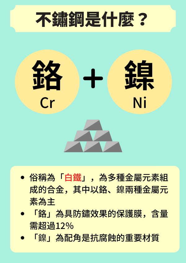 客製化保溫杯