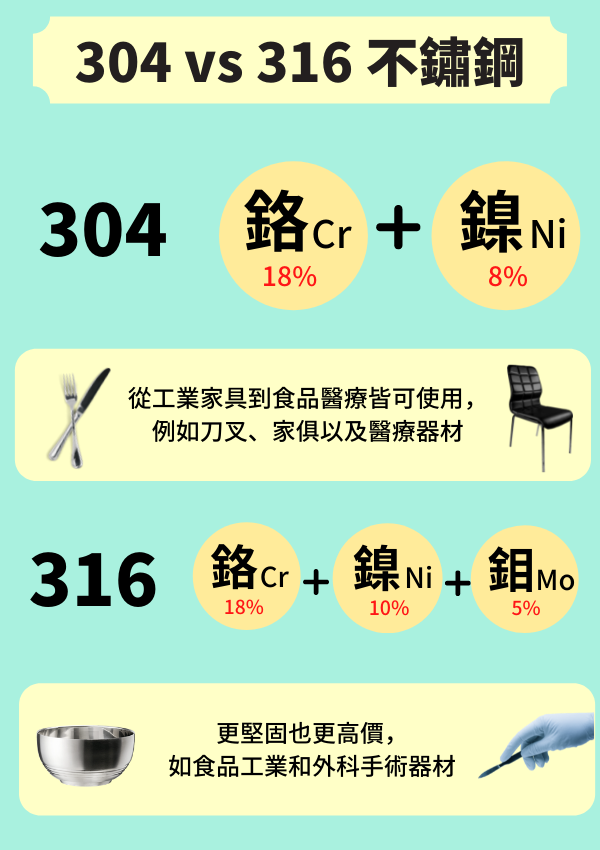 客製化保溫瓶
