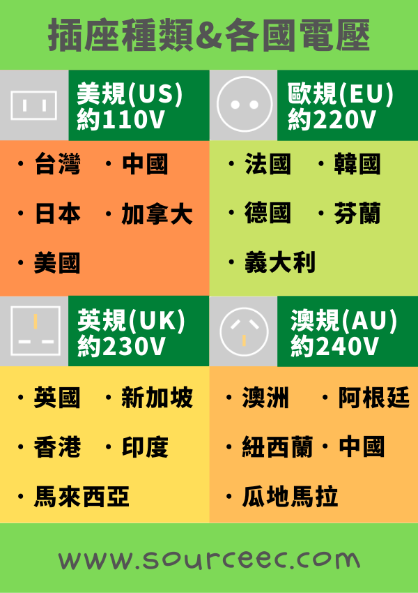 公司旅遊紀念品,客製化萬用轉接頭