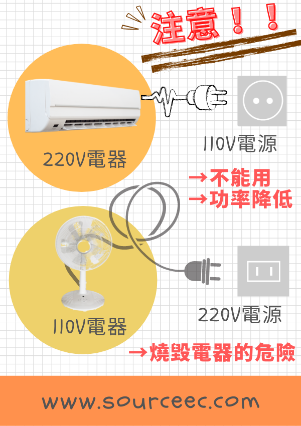 公司旅遊轉接頭,客製化萬用轉換插座