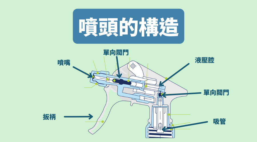 客製化防疫酒精