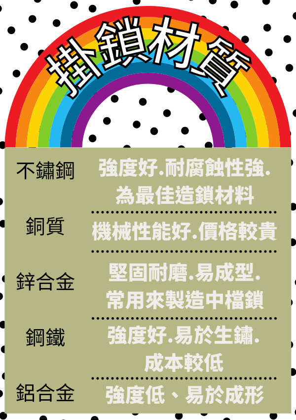 客製化旅行密碼鎖