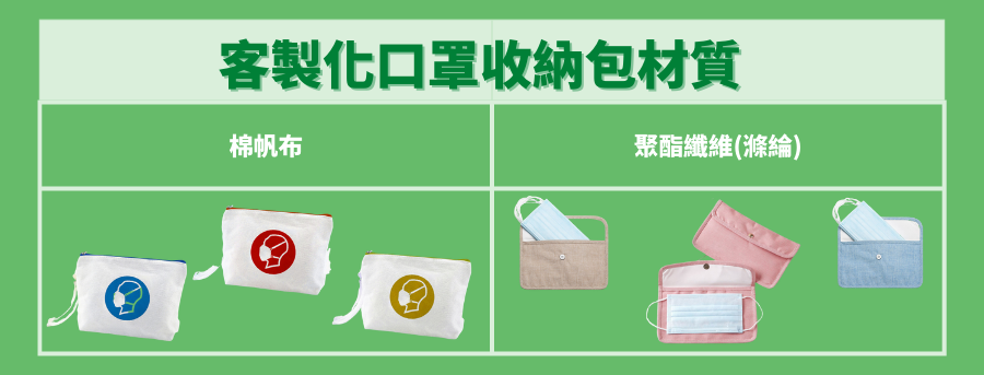 訂造口罩收納包