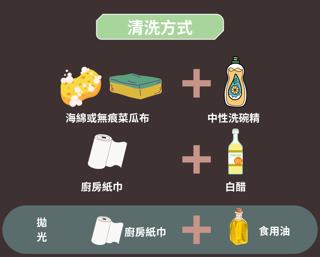 環保餐具清洗