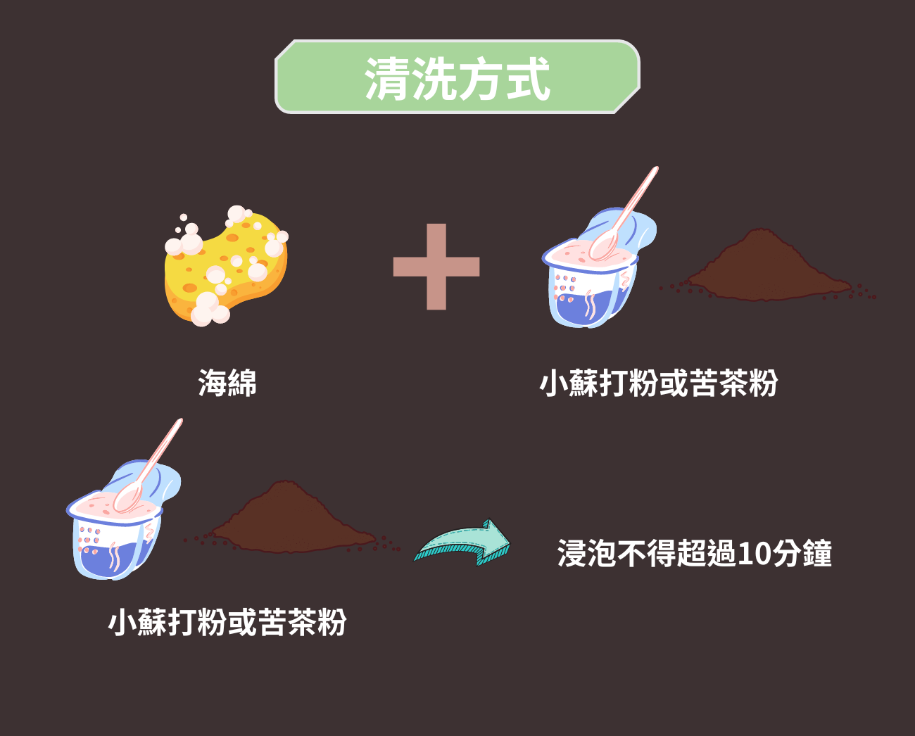 環保餐具清洗