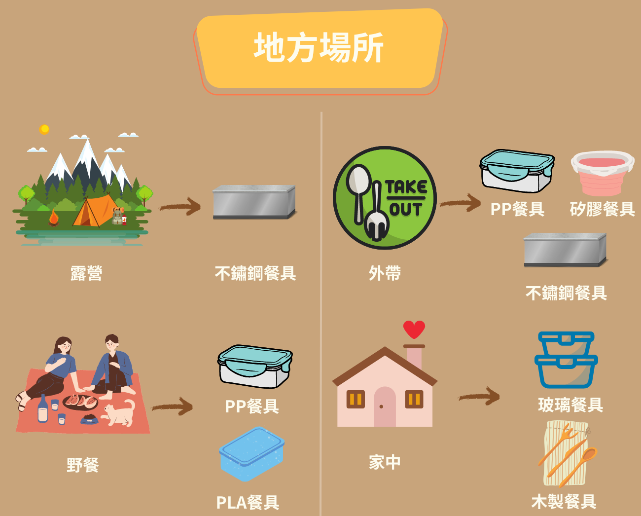 如何挑選環保餐具