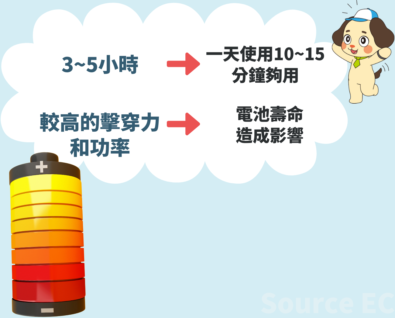 運動按摩槍選購