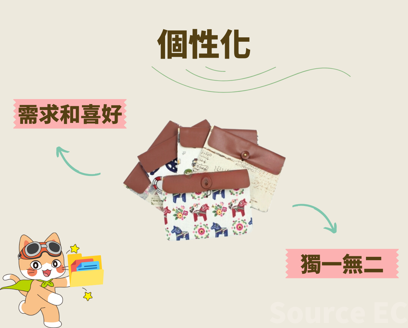 廣告文件夾