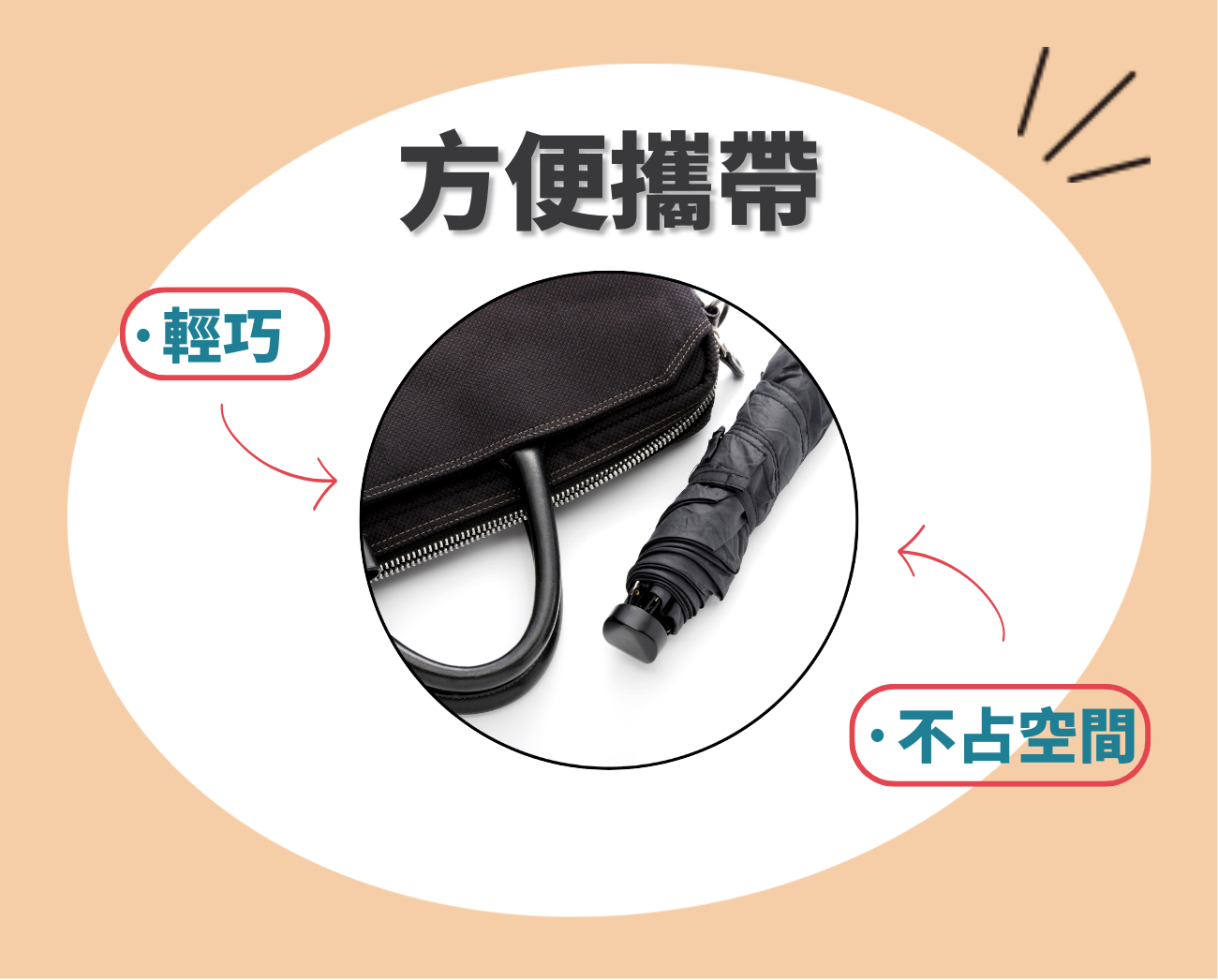 折疊傘功能