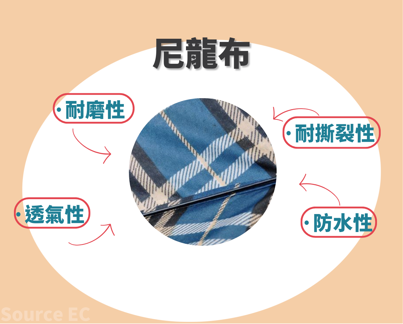 客製化折疊傘