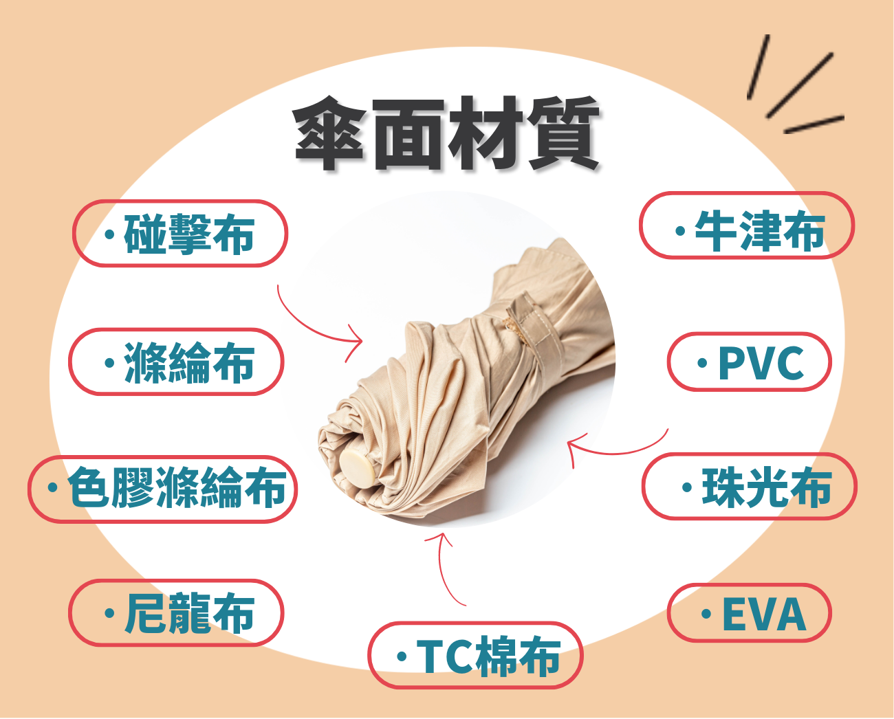 折疊傘材質