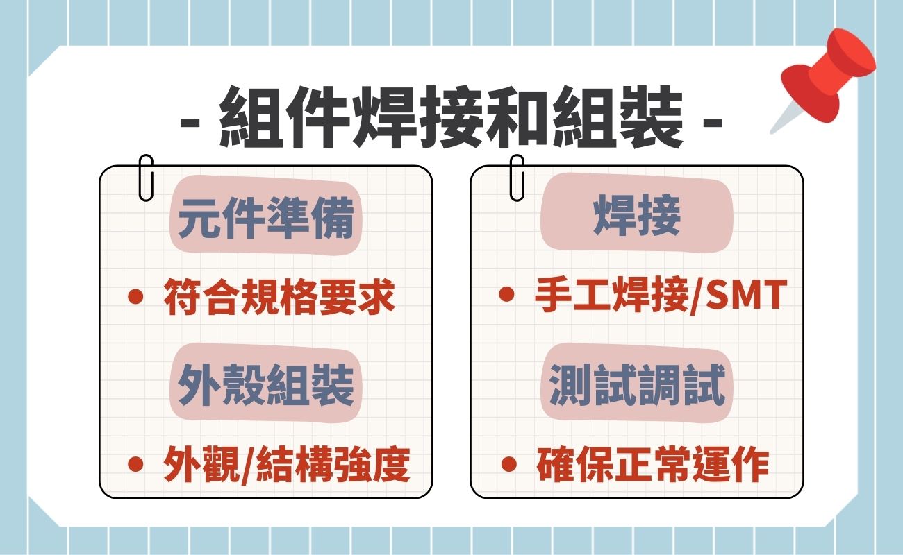 USB集線器製作