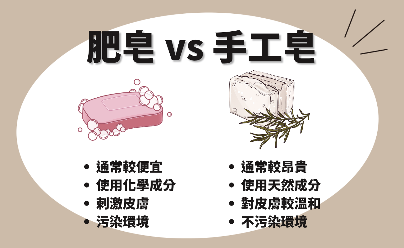 肥皂歷史