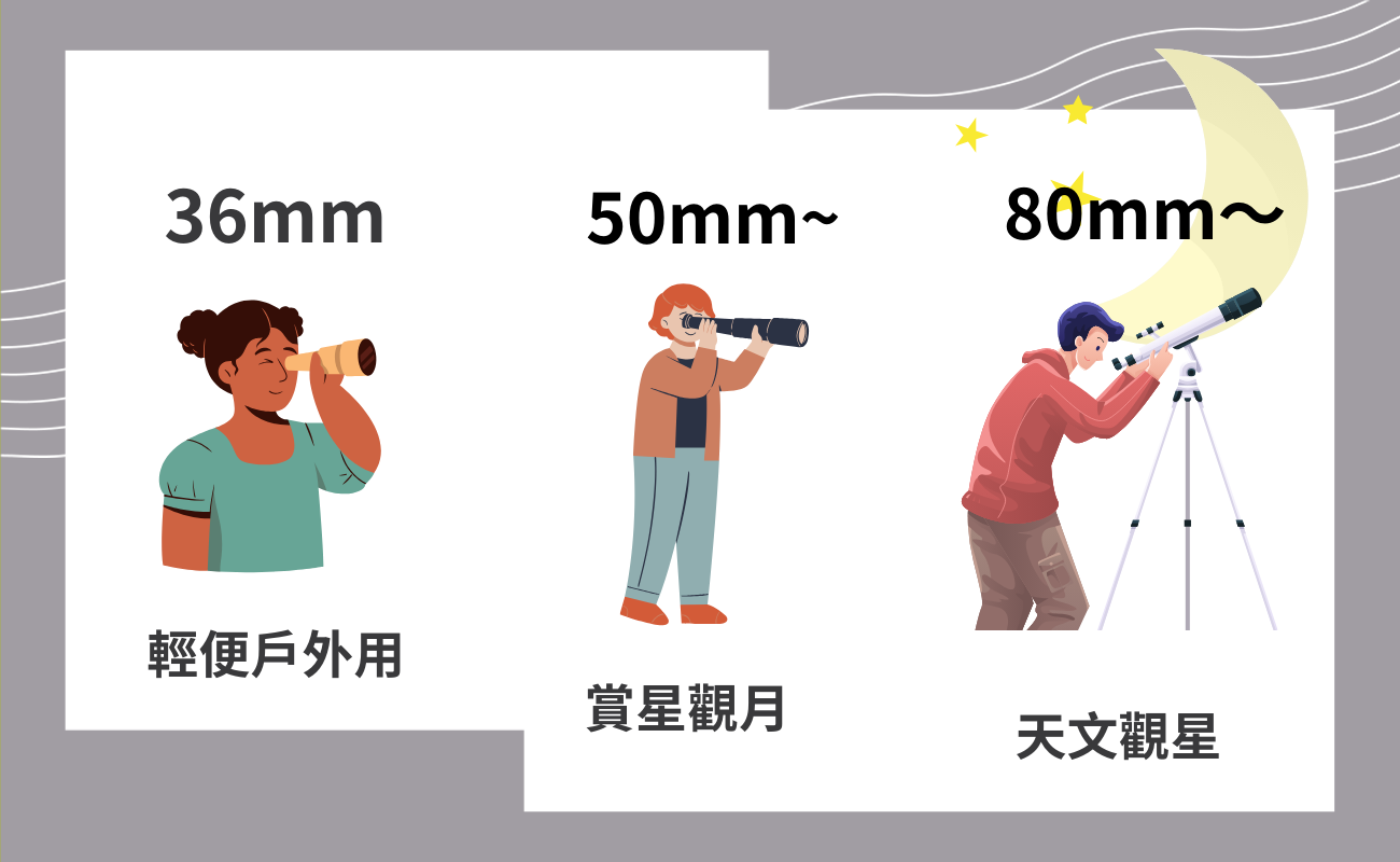 入門望遠鏡