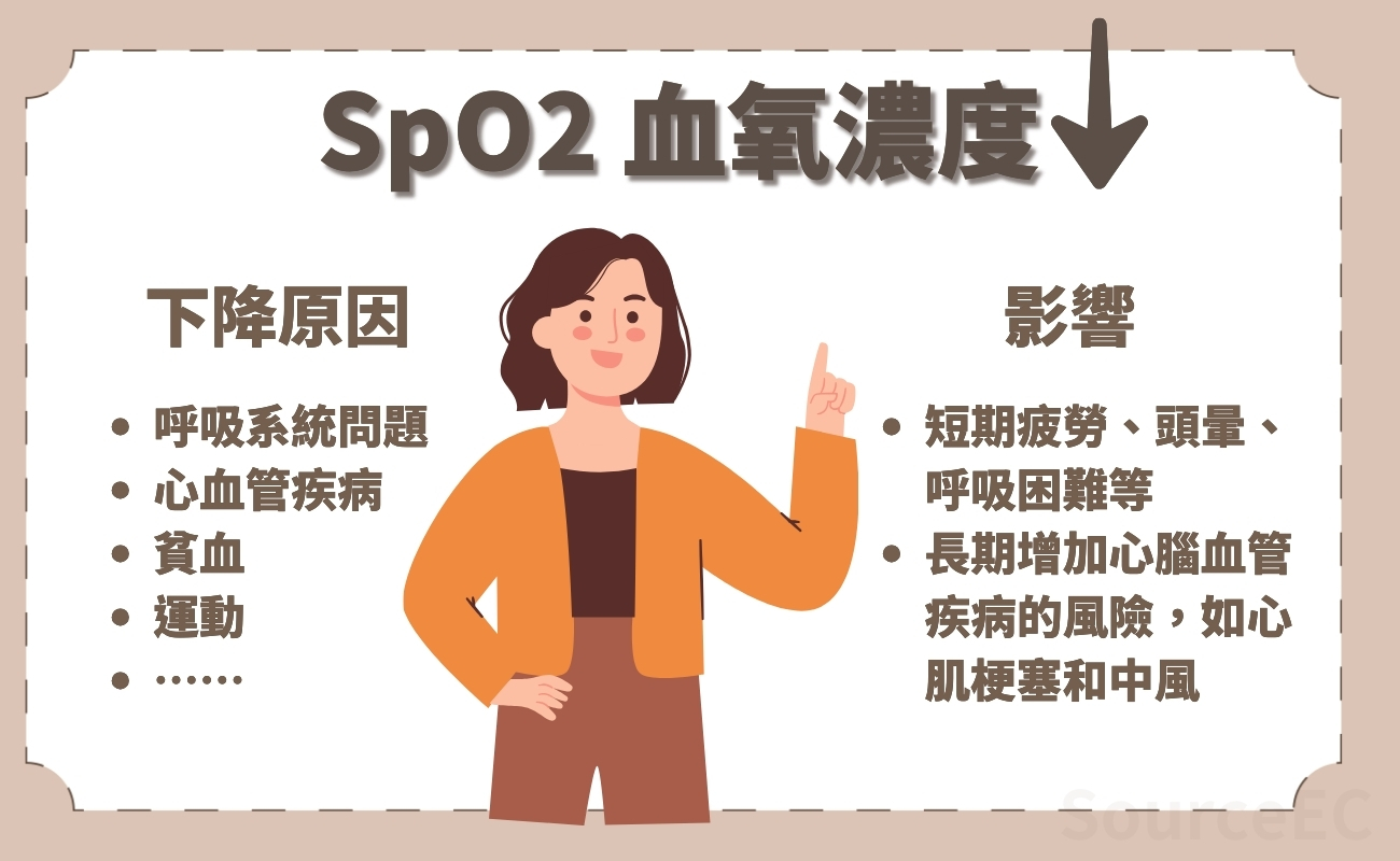 血氧儀健康禮品