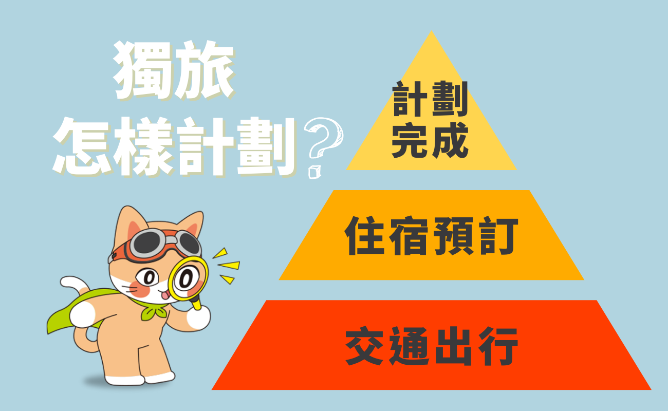 獨旅怎樣計劃