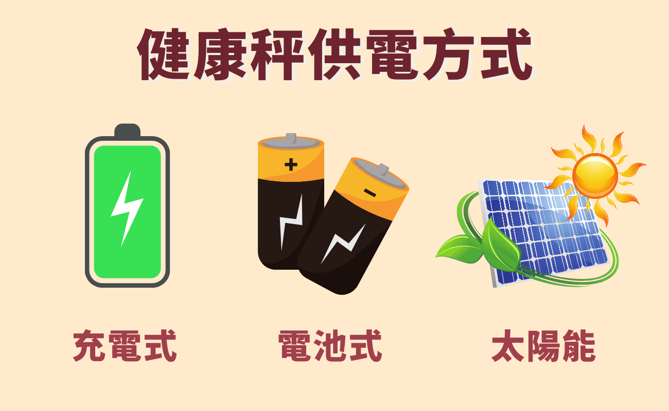 體重計體脂計供電方式