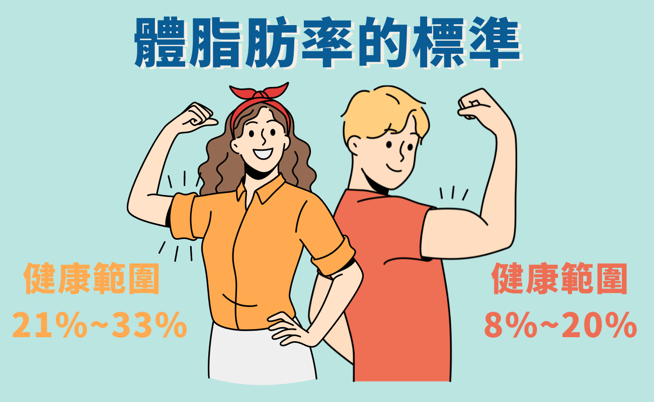 體脂肪率的標準