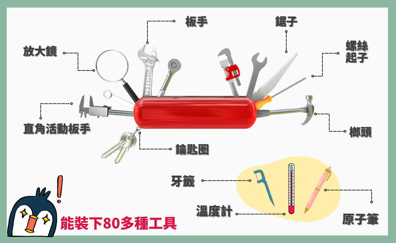 瑞士刀的功用