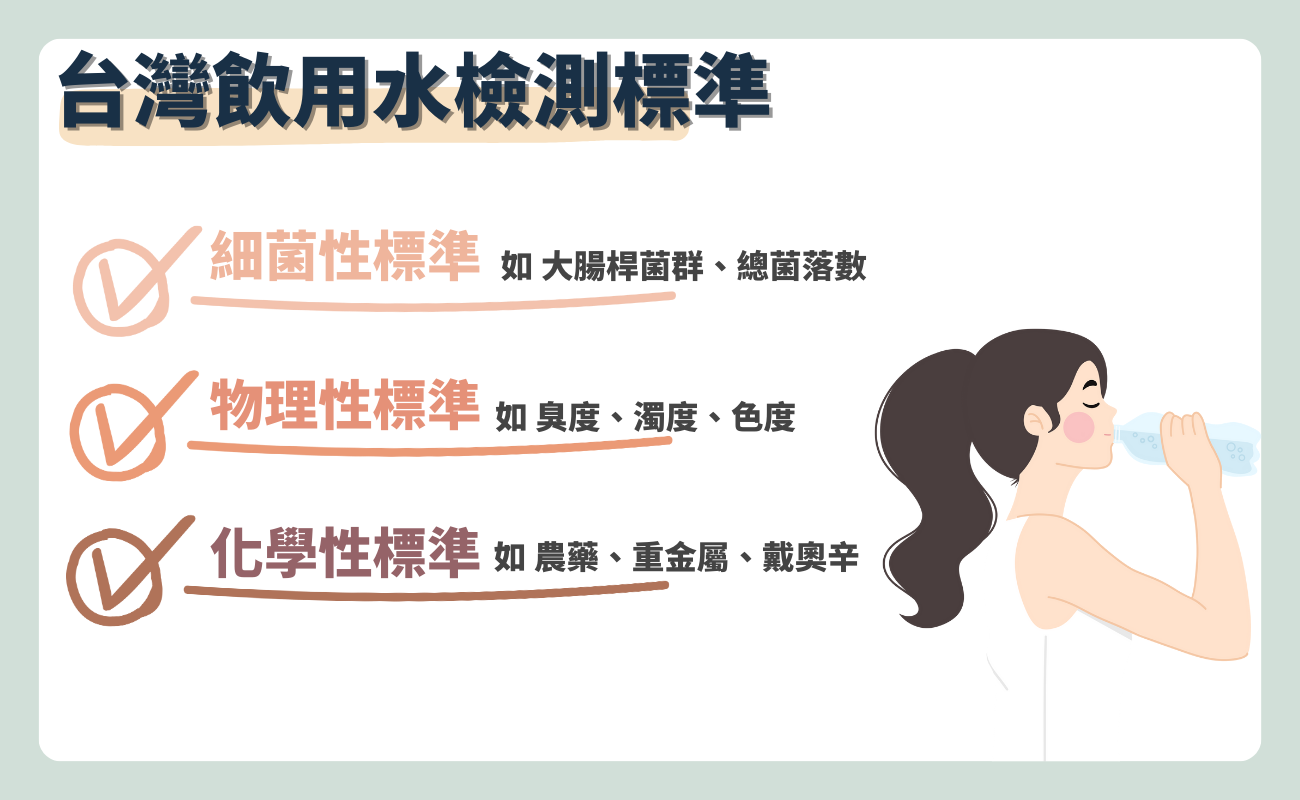 台灣飲用水檢測標準