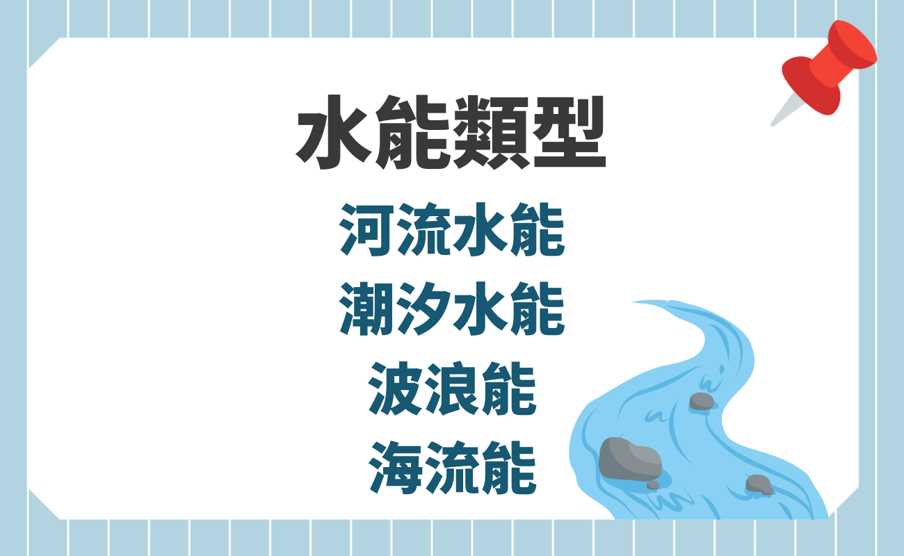 水能類型
