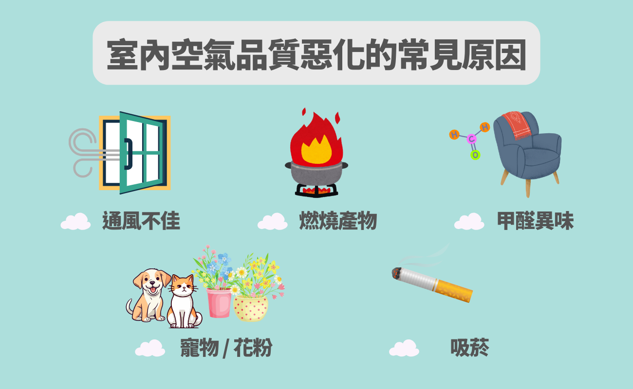 室內空氣品質