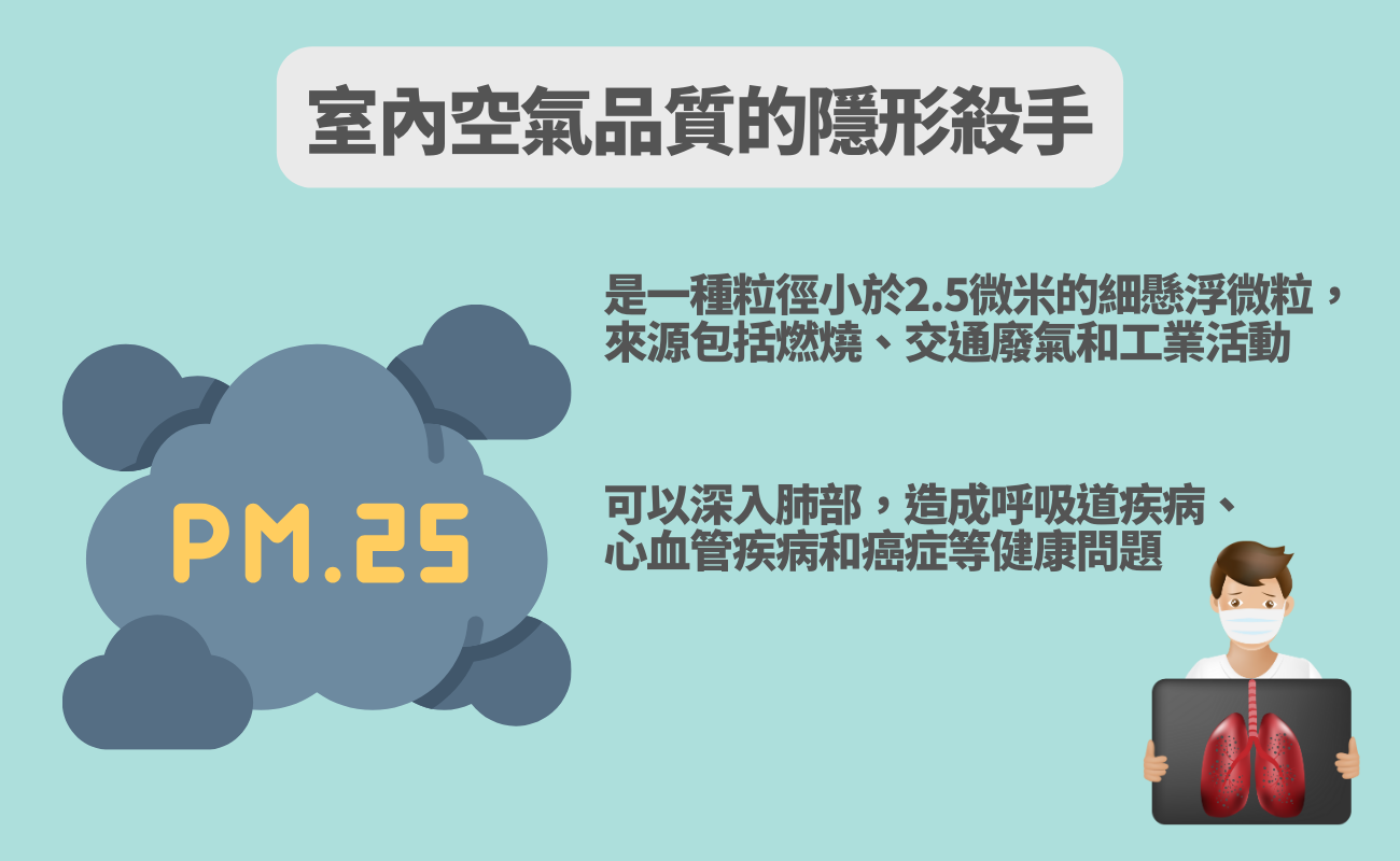pm2.5