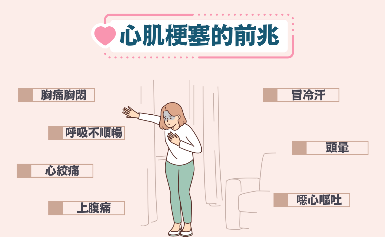 心肌梗塞的前兆