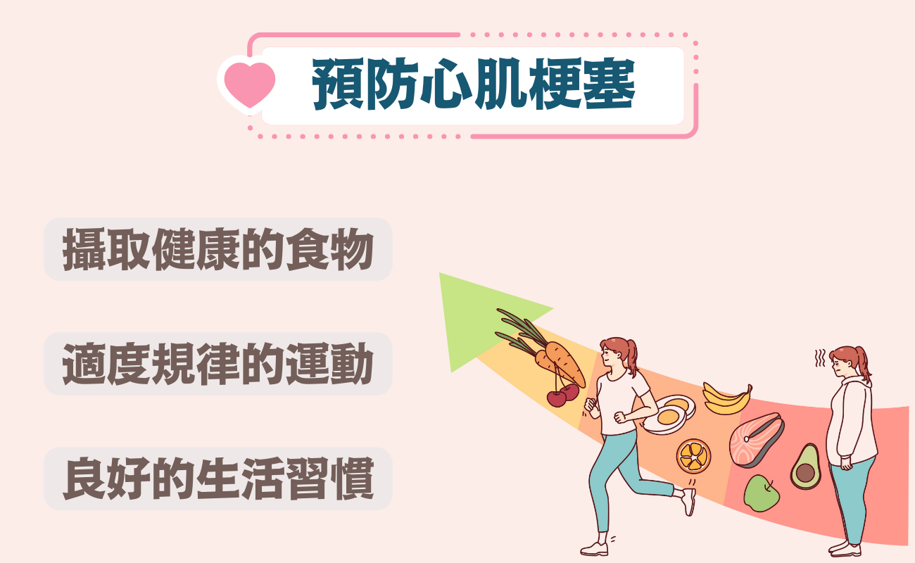 預防心肌梗塞