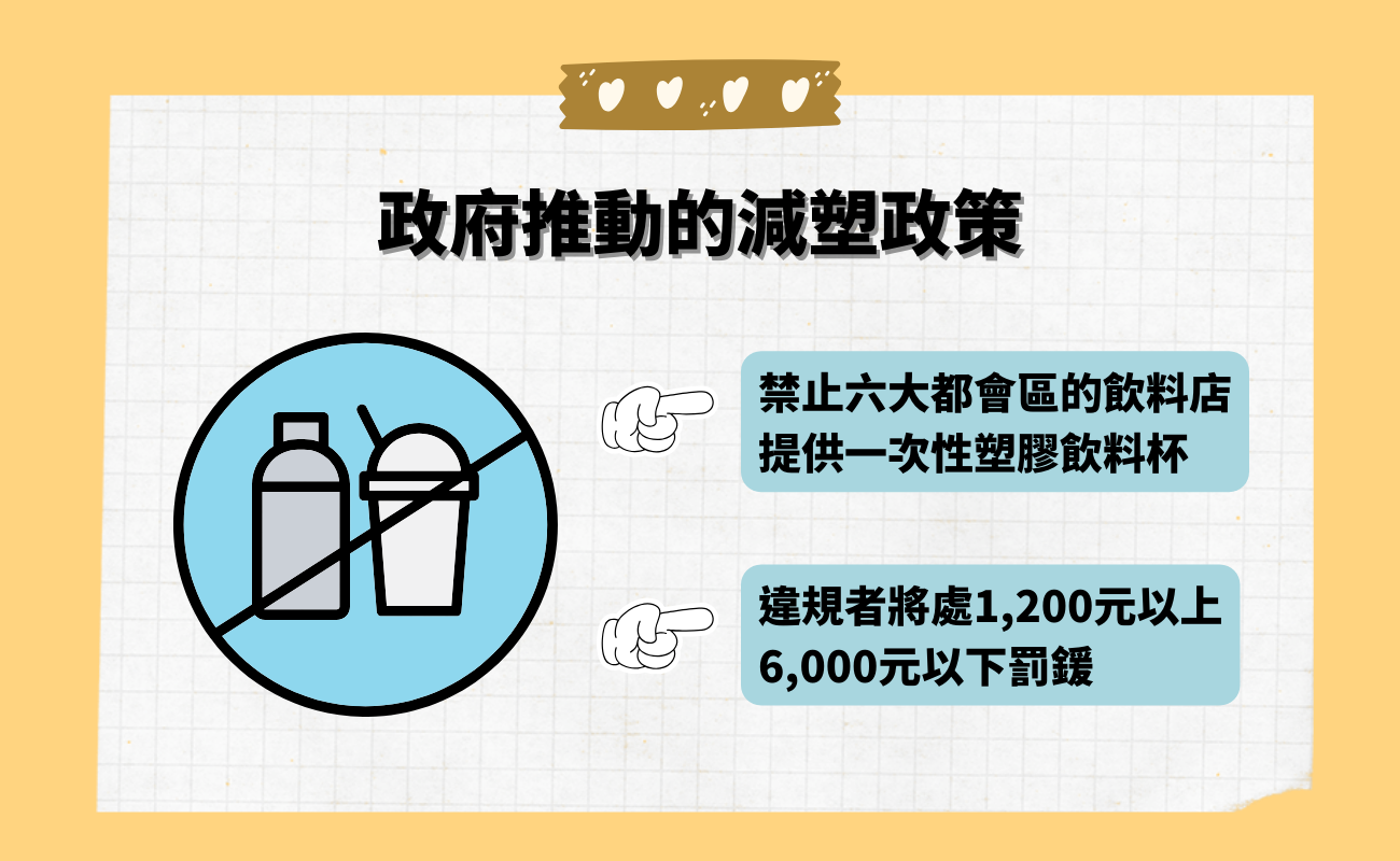 飲料店禁塑