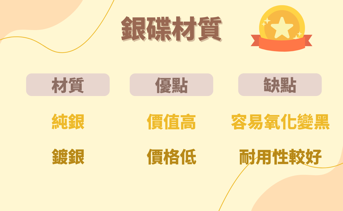 銀碟材質