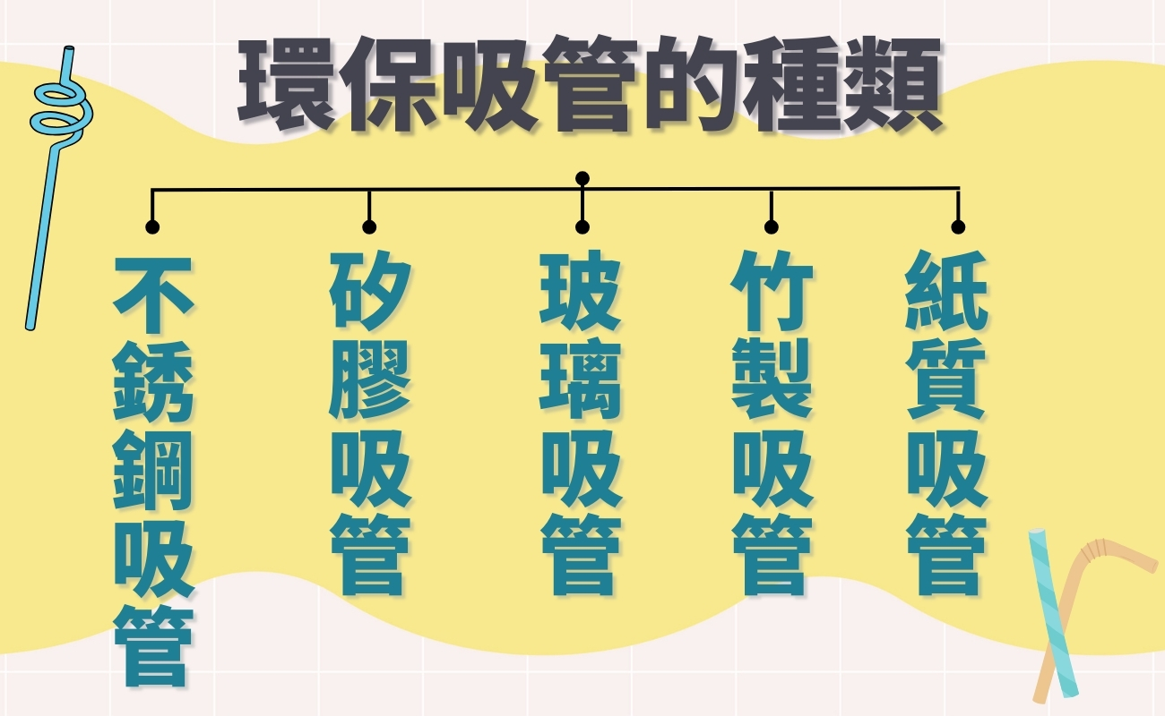 環保吸管禮品訂製