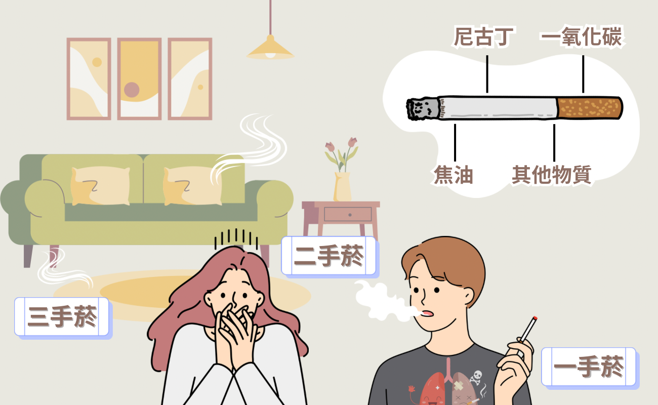 菸害