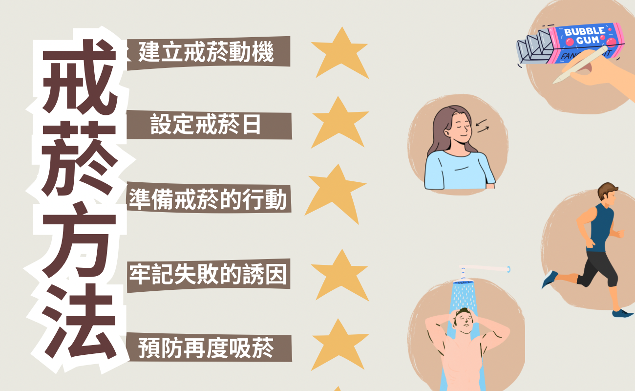 戒菸的方法