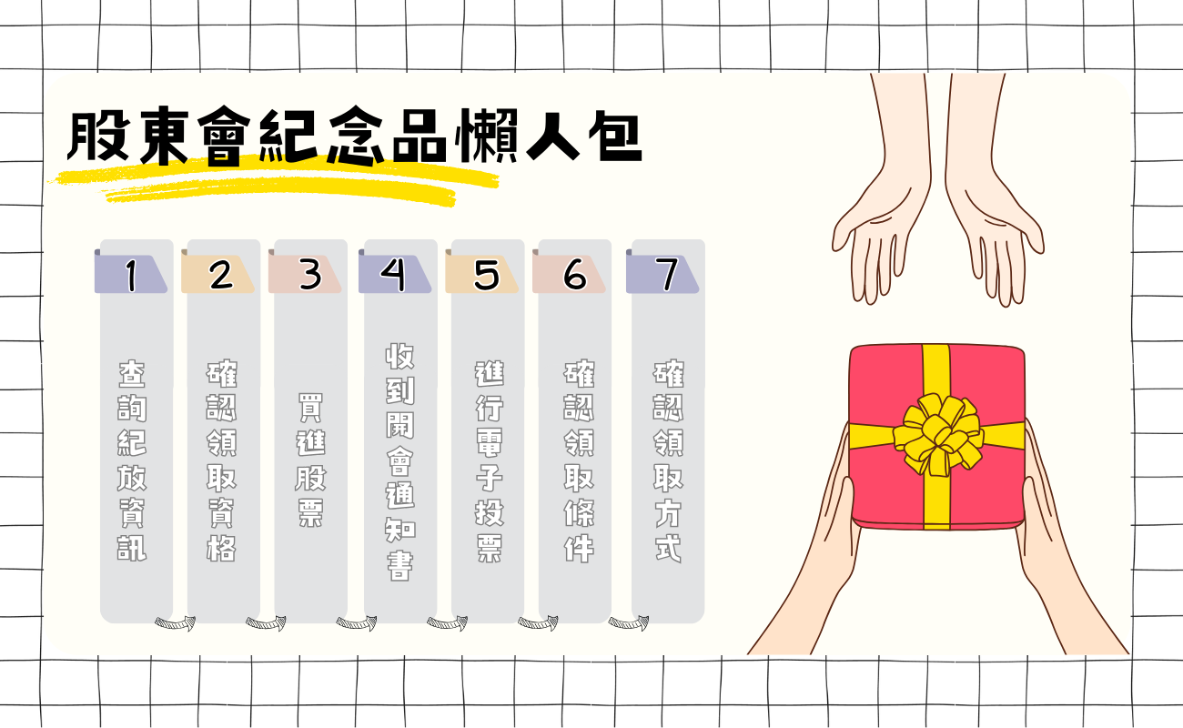 股東會紀念品懶人包
