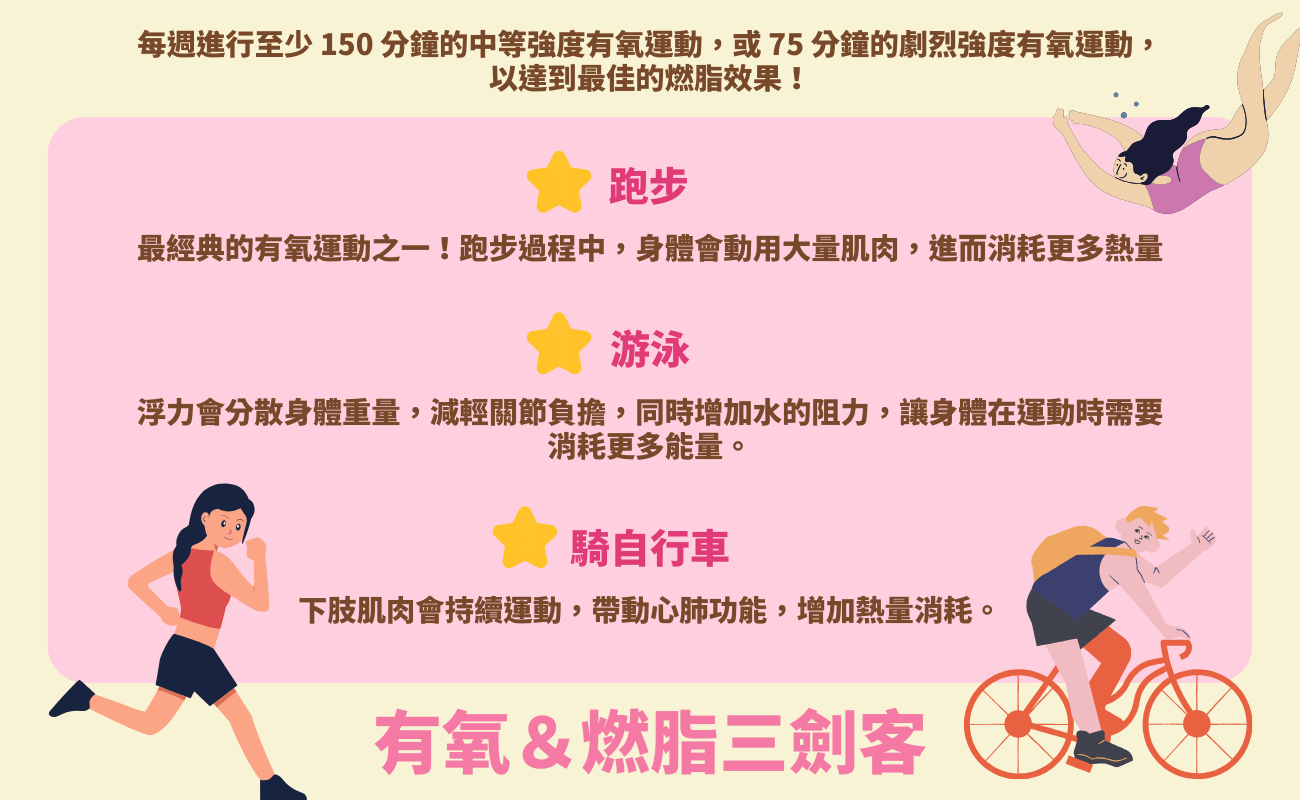 超有感減脂運動