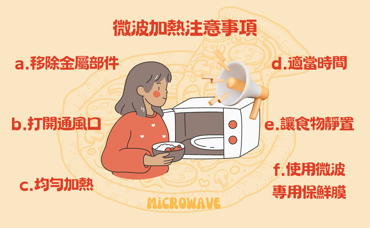 外帶紙容器微波